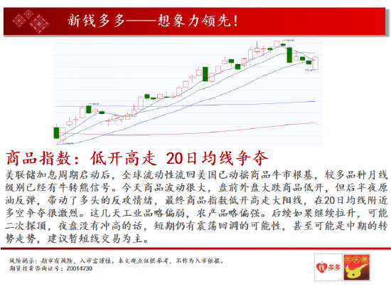 中天期货:玉米玉米向上反弹 棕榈半年线位置反抽,第1张