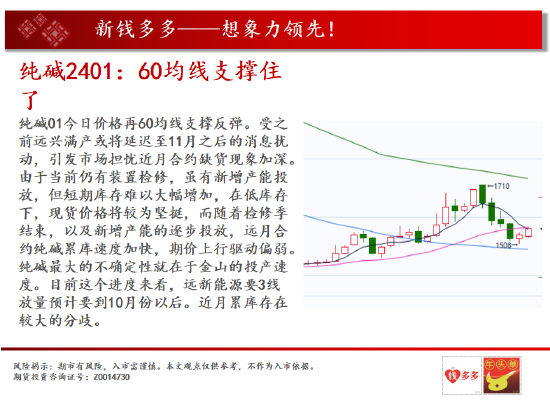 中天期货:玉米玉米向上反弹 棕榈半年线位置反抽,第19张