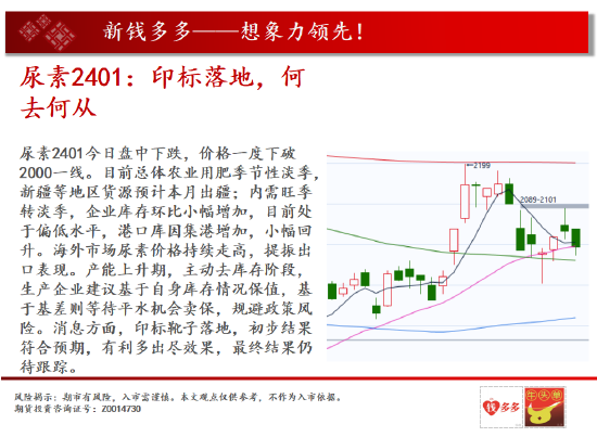 中天期货:螺纹震荡回落 豆粕突破之势,第18张