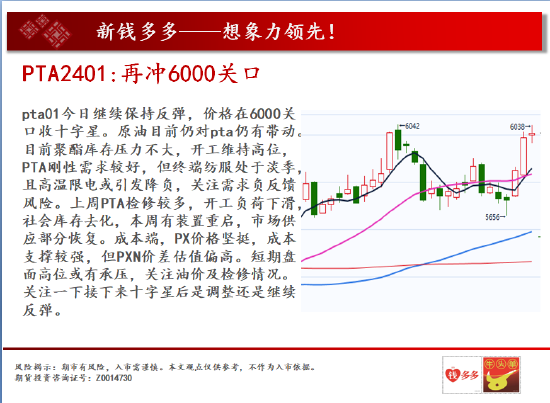 期货纯碱的走势中天期货:燃油小幅回落纯碱逼仓行情,第21张