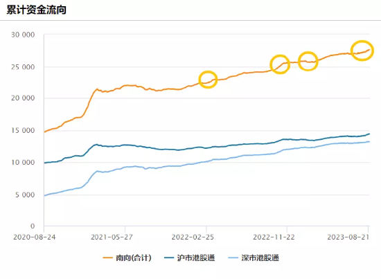 港股“至暗时刻”，当前到底是风险更大还是机会更大？