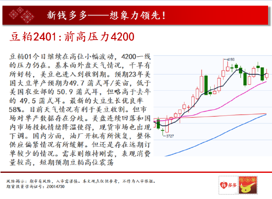 中天期货:白糖高位回落 豆粕前高压力4200