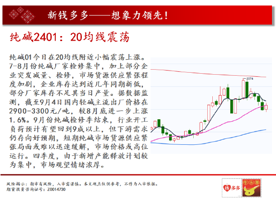 中天期货:白糖高位回落 豆粕前高压力4200
