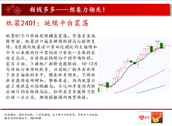 中天期货:原油231再度反弹 螺纹24011支撑变强