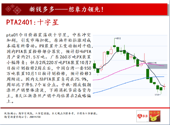 中天期货:原油231再度反弹 螺纹24011支撑变强