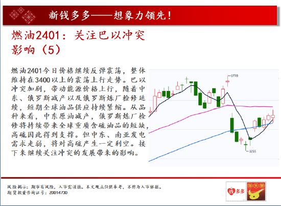 中天期货:螺纹2401弱势震荡 棕榈2401承压下行