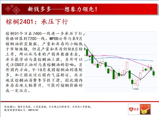 中天期货:螺纹2401弱势震荡 棕榈2401承压下行