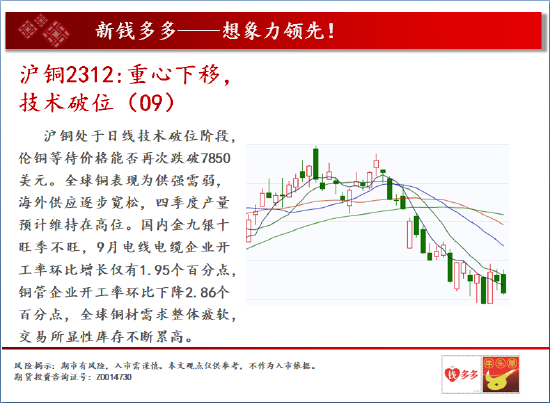 中天期货:螺纹2401弱势震荡 棕榈2401承压下行