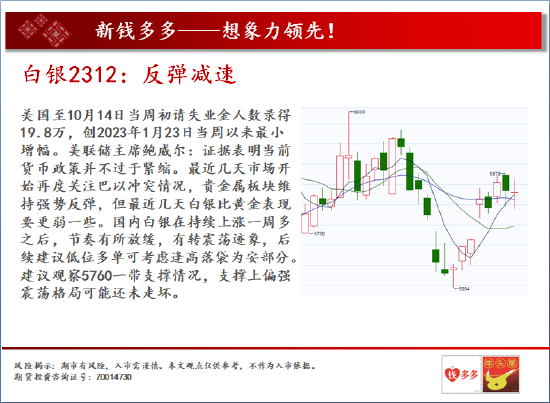 中天期货:螺纹2401弱势震荡 棕榈2401承压下行