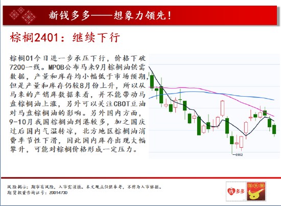 中天期货:商品指数重心下移 白银2312反弹减速