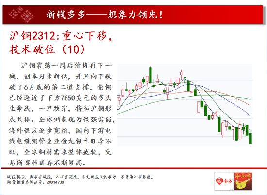 中天期货:商品指数重心下移 白银2312反弹减速