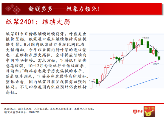 中天期货:商品指数重心下移 白银2312反弹减速