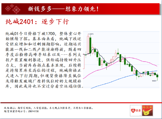 中天期货:商品指数重心下移 白银2312反弹减速