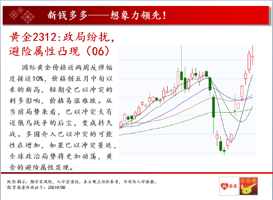 中天期货:商品指数重心下移 白银2312反弹减速