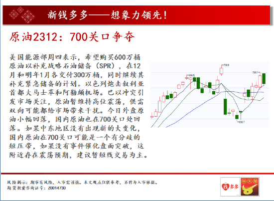 中天期货:商品指数重心下移 白银2312反弹减速