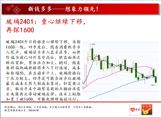 中天期货:商品指数重心下移 白银2312反弹减速