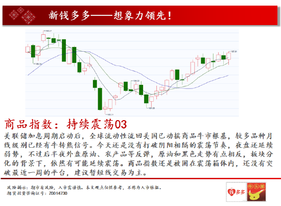 中天期货:玻璃继续下跌 棕榈站上7400