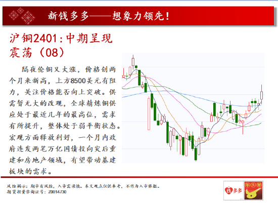 中天期货:白糖压力重重 纸浆重心继续走弱