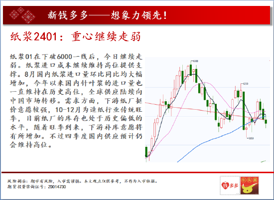 中天期货:白糖压力重重 纸浆重心继续走弱