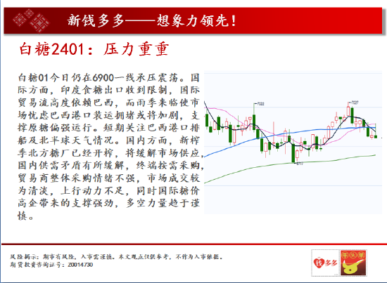 中天期货:白糖压力重重 纸浆重心继续走弱