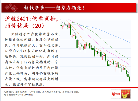 中天期货:白糖压力重重 纸浆重心继续走弱
