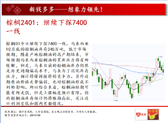 中天期货:白糖压力重重 纸浆重心继续走弱