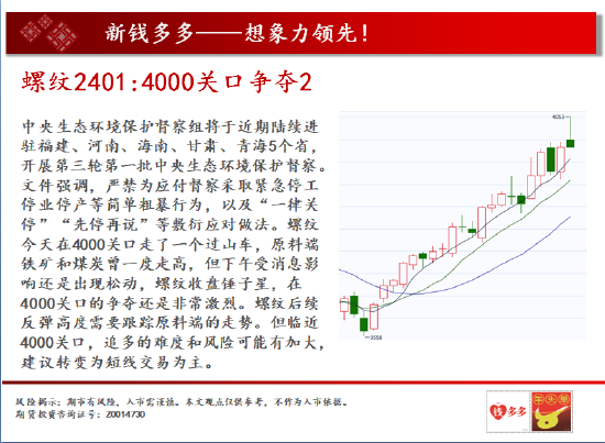 中天期货:白糖压力重重 纸浆重心继续走弱