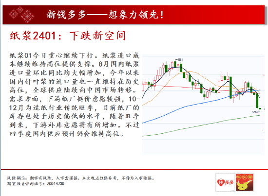 中天期货:焦炭波动加剧 纸浆下跌新空间