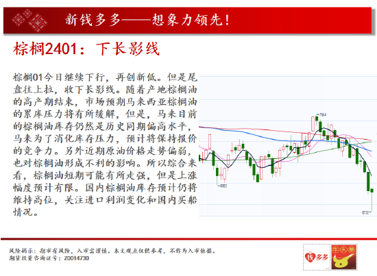 中天期货:棕榈下长影线 白糖跌顺了