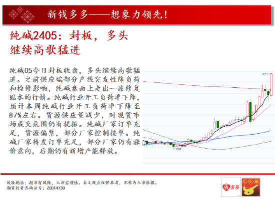中天期货:棕榈下长影线 白糖跌顺了