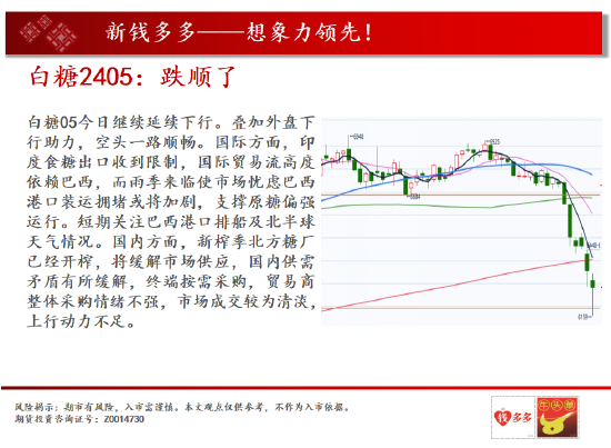中天期货:棕榈下长影线 白糖跌顺了