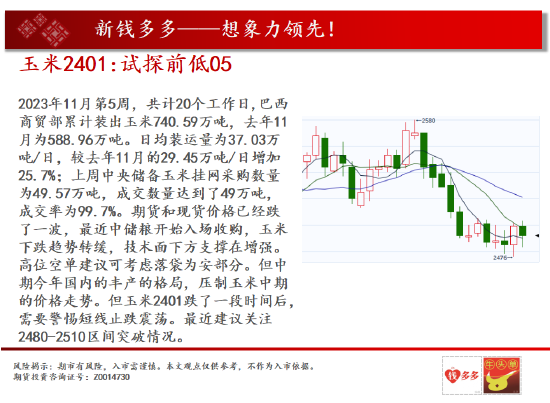 中天期货:棕榈下长影线 白糖跌顺了