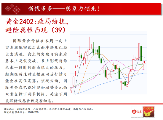 中天期货:棕榈下长影线 白糖跌顺了