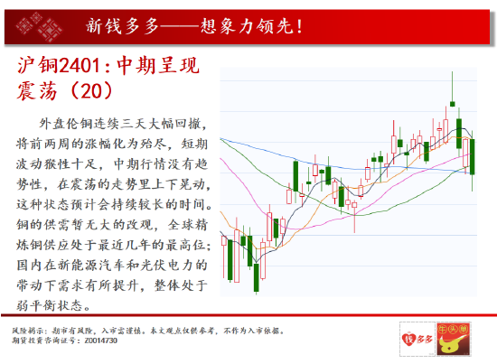 中天期货:棕榈下长影线 白糖跌顺了