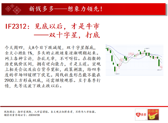 中天期货:棕榈下长影线 白糖跌顺了