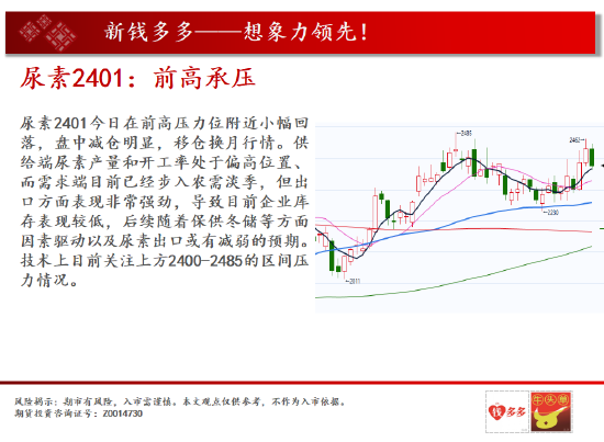 中天期货:棕榈下长影线 白糖跌顺了