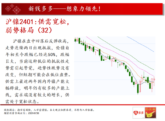 中天期货:棕榈下长影线 白糖跌顺了