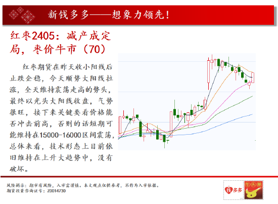 中天期货:棕榈下长影线 白糖跌顺了