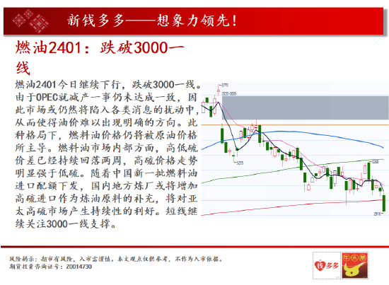 中天期货:棕榈下长影线 白糖跌顺了