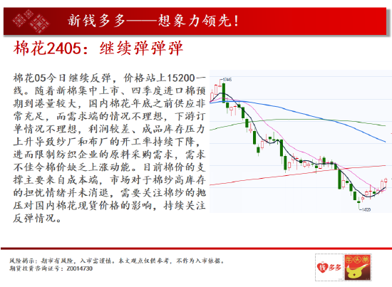 中天期货:棕榈下长影线 白糖跌顺了