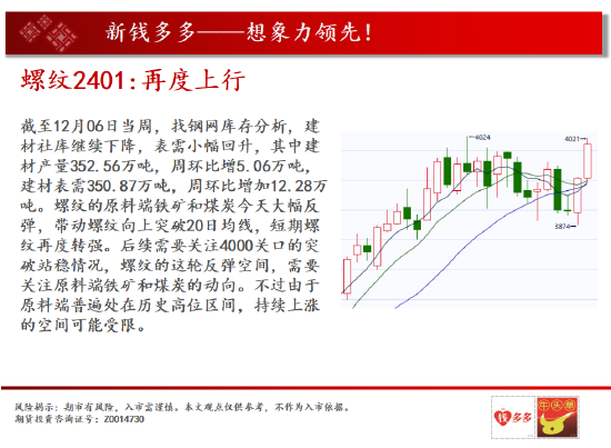 中天期货:棕榈下长影线 白糖跌顺了