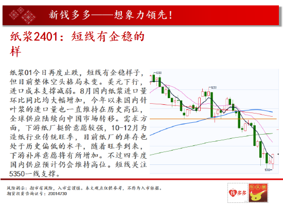 中天期货:棕榈下长影线 白糖跌顺了