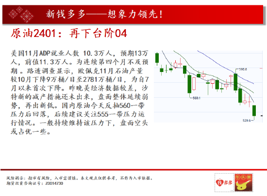 中天期货:棕榈下长影线 白糖跌顺了