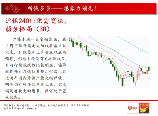 中天期货:沪铜中期呈现震荡 尿素重心继续下行