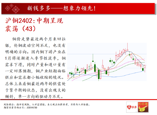 中天期货:沪铜中期呈现震荡 焦炭需求下降弱势运行