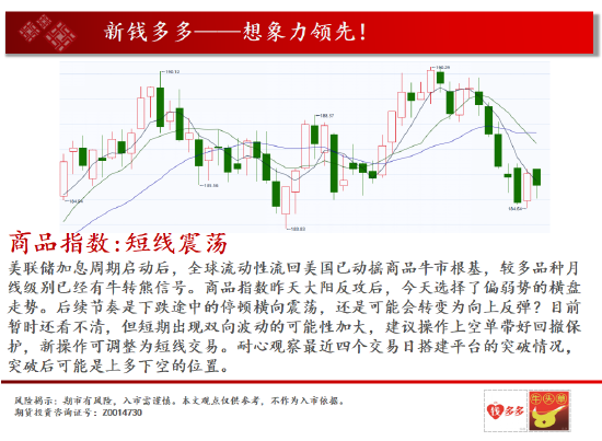 中天期货:横向的小阴线 燃油橡胶继续反弹