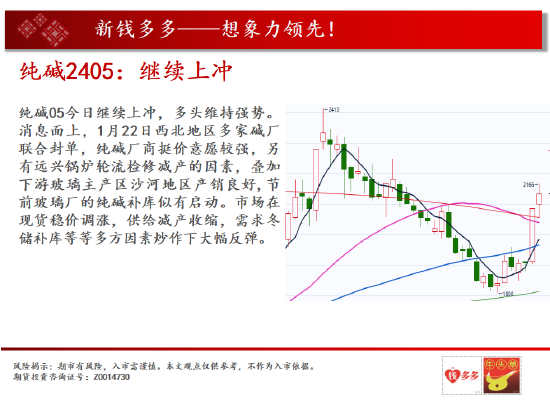 中天期货:螺纹重心上移玻璃小幅调整玻璃小幅调整中天期货:螺纹重心上移玻璃小幅调整,第9张