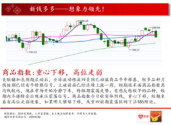 中天期货:螺纹大阴来袭 玻璃或又开始走弱了