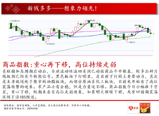 中天期货:纯碱震荡下行 螺纹再跌再历