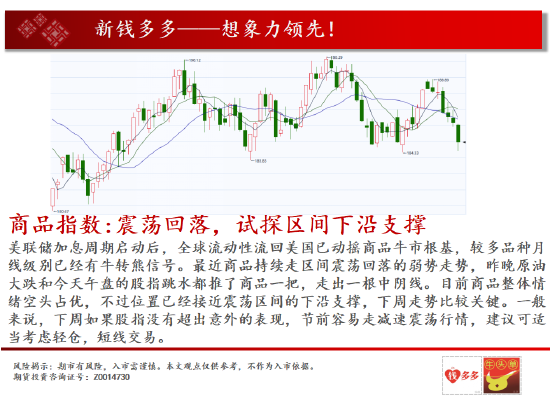 中天期货:白银大幅震下破前低荡 螺纹